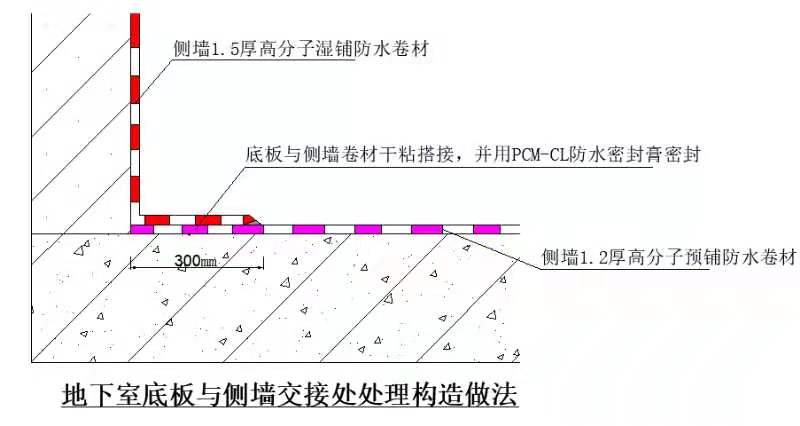 高分子預(yù)鋪防水卷材的施工及節(jié)點(diǎn)處理(圖6)