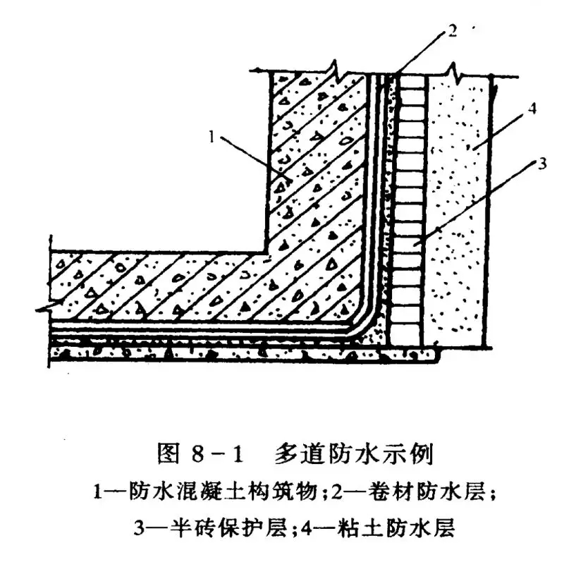四大建筑部位常見防水難點(diǎn)分析，做好想漏水都難！(圖2)