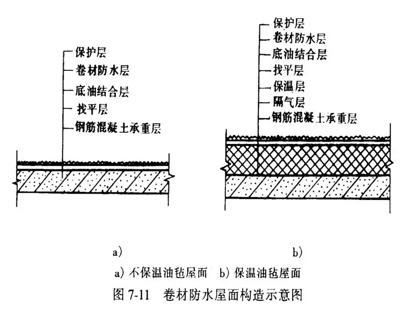 四大建筑部位常見防水難點(diǎn)分析，做好想漏水都難！(圖6)