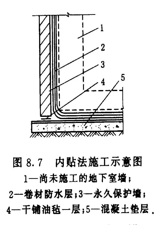 四大建筑部位常見防水難點(diǎn)分析，做好想漏水都難！(圖8)