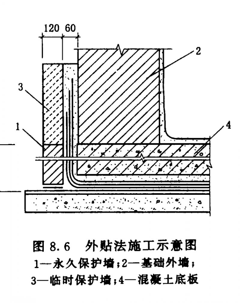 四大建筑部位常見防水難點(diǎn)分析，做好想漏水都難！(圖7)