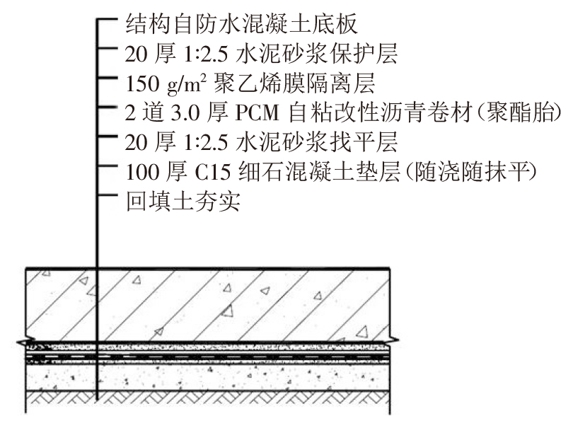 終于看到地下室防水施工滿分案例，科學(xué)、系統(tǒng)、嚴(yán)謹(jǐn)，太贊了!(圖2)