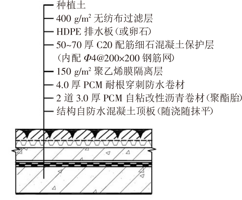 終于看到地下室防水施工滿分案例，科學(xué)、系統(tǒng)、嚴(yán)謹(jǐn)，太贊了!(圖5)
