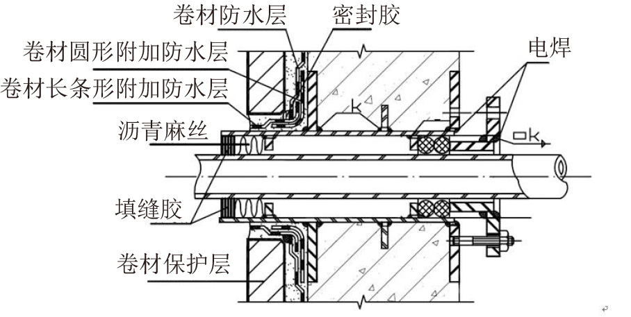 終于看到地下室防水施工滿分案例，科學(xué)、系統(tǒng)、嚴(yán)謹(jǐn)，太贊了!(圖7)