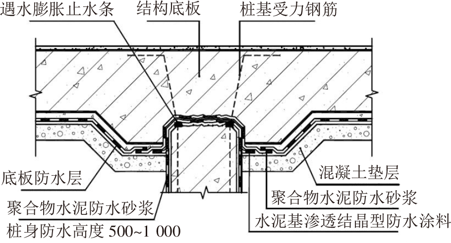 終于看到地下室防水施工滿分案例，科學(xué)、系統(tǒng)、嚴(yán)謹(jǐn)，太贊了!(圖9)